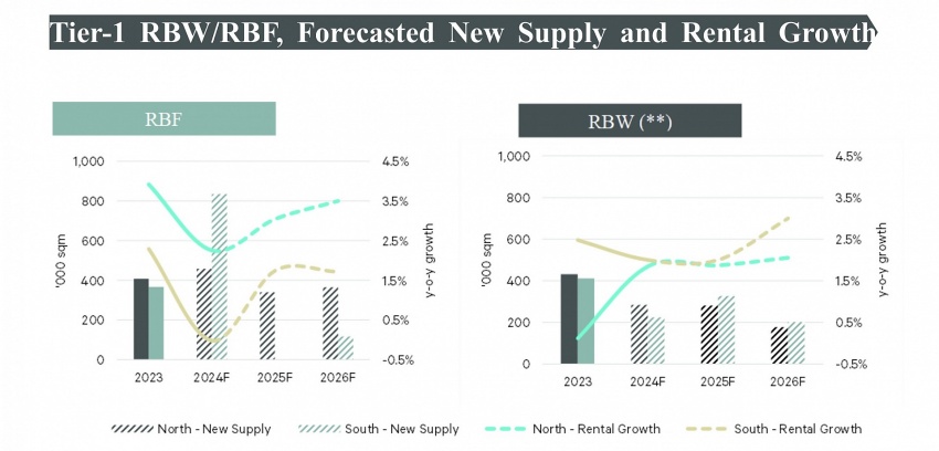 Ready-built factory market on the up