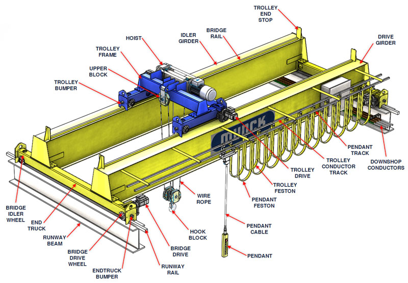 Structure of an overhead crane