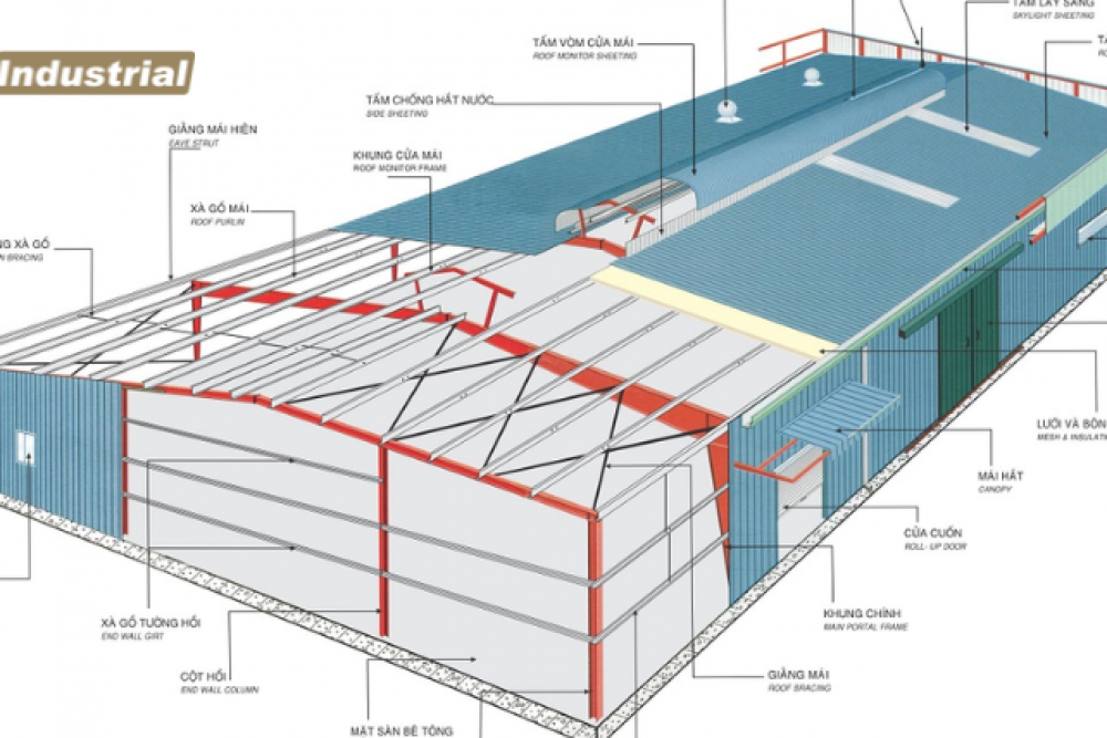 https://ktgindustrial.com/wp-content/uploads/2024/02/1000_crop_chieu-cao-nha-xuong-thumbnail.png