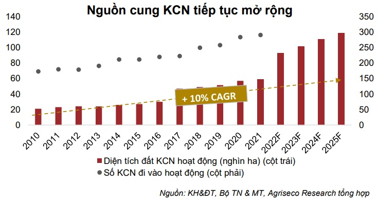 https://ktgindustrial.com/wp-content/uploads/2024/02/2-nguon-cung-kcn-2.png
