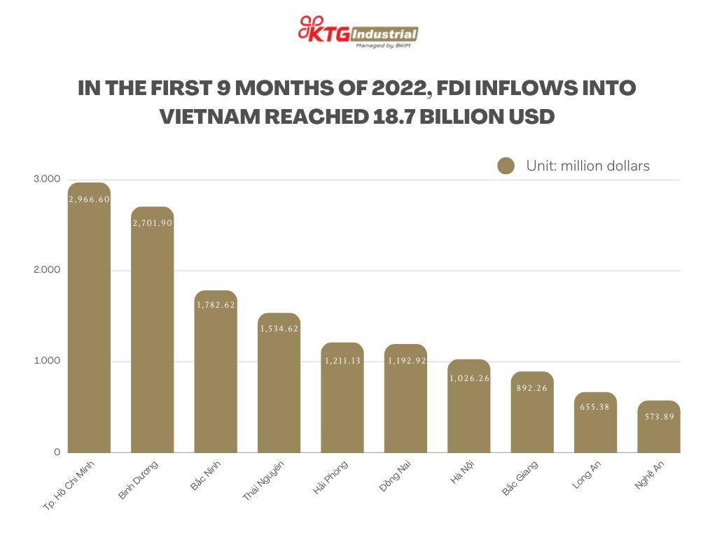 https://ktgindustrial.com/wp-content/uploads/2023/11/fdi.png